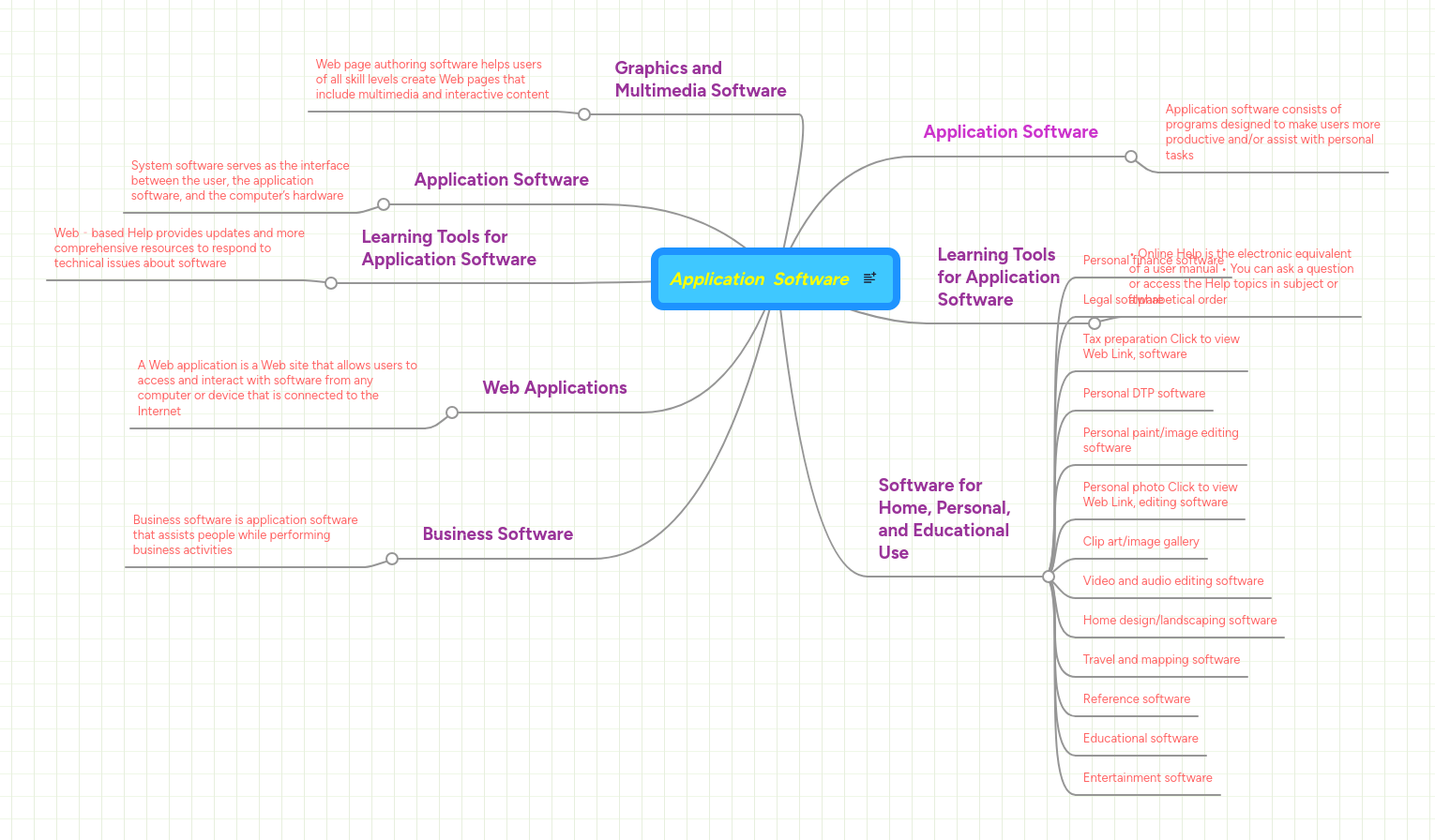 Application Software | MindMeister Mind map