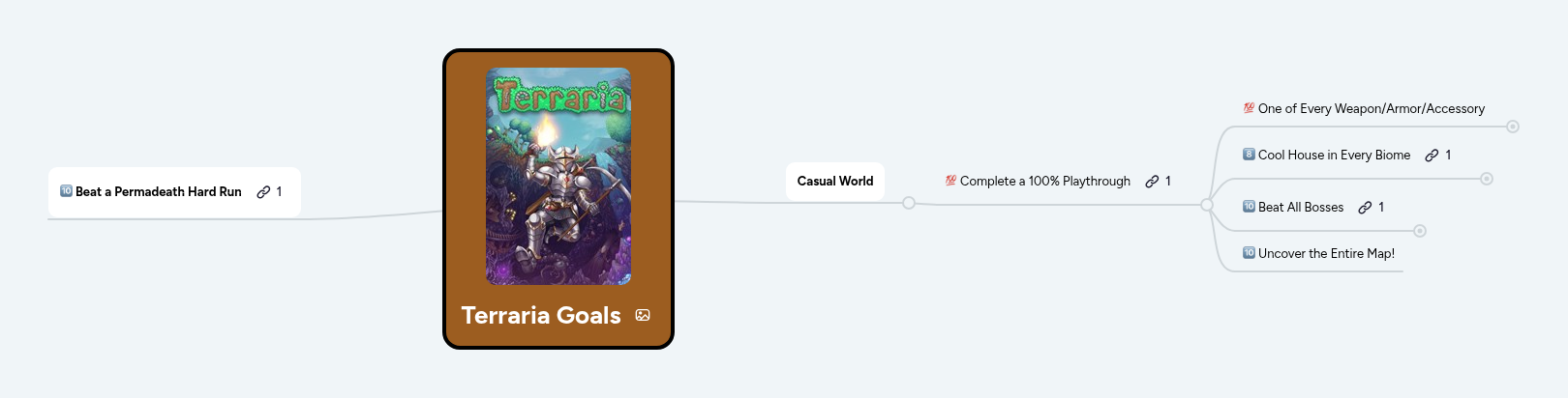 Terraria Goals | MindMeister Mind Map