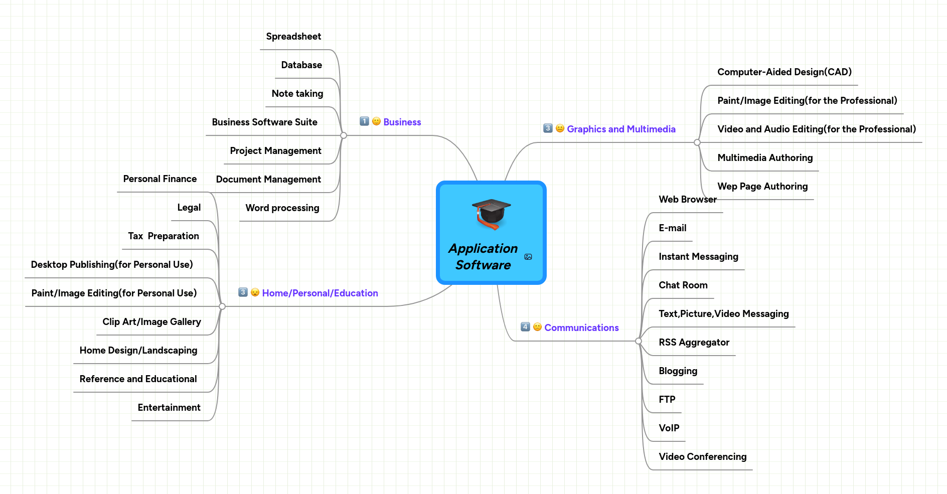 Application Software | MindMeister Mind Map