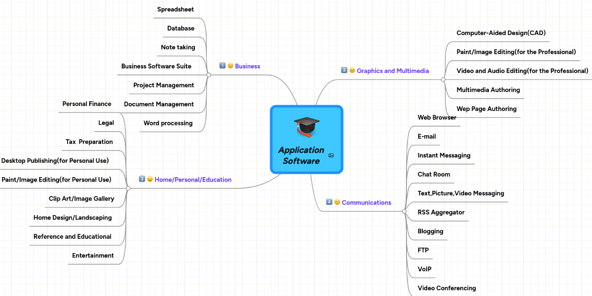 Application Software | MindMeister Mind Map