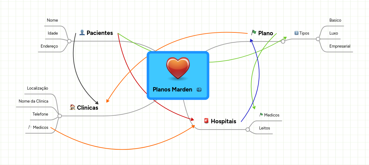 Planos Marden MindMeister Mapa Mental