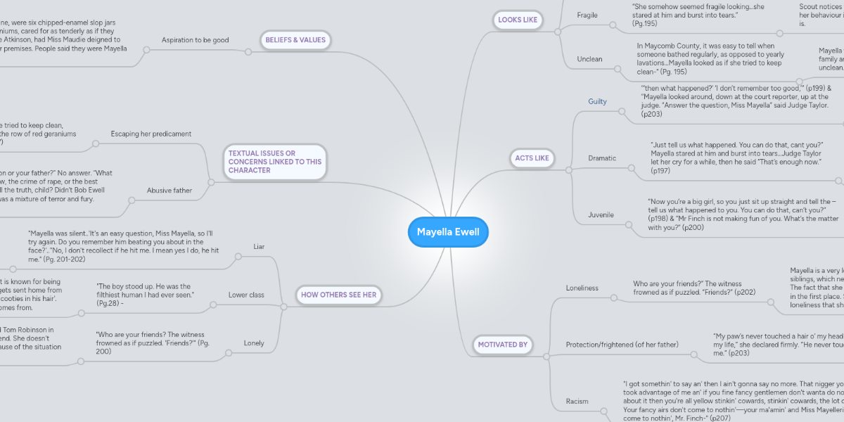 Mayella Ewell MindMeister Mind Map