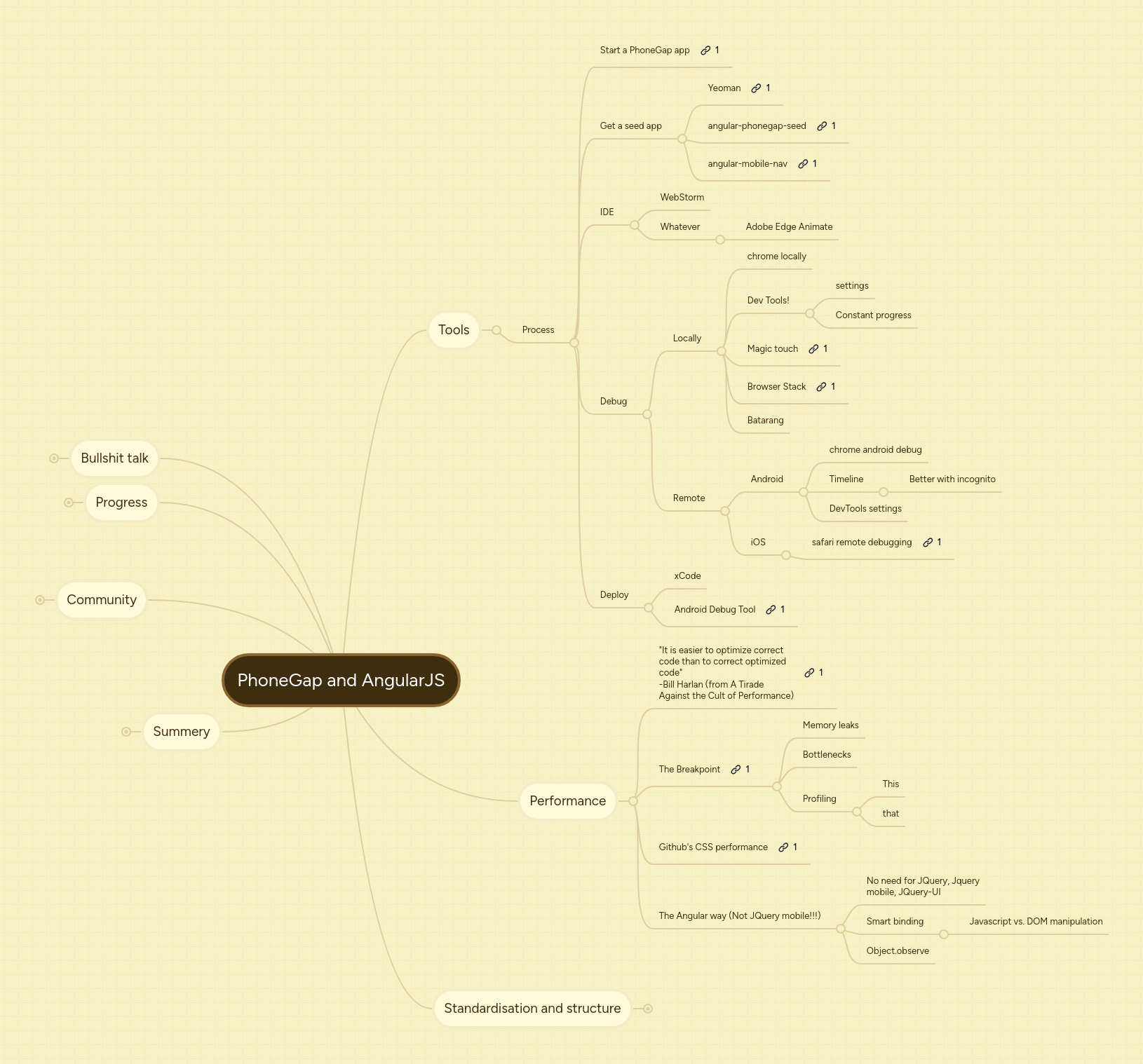 PhoneGap and AngularJS | MindMeister Mind map