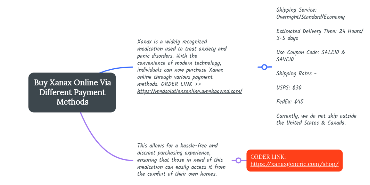 Buy Xanax Online Via Different Payment Methods | MindMeister Mind Map