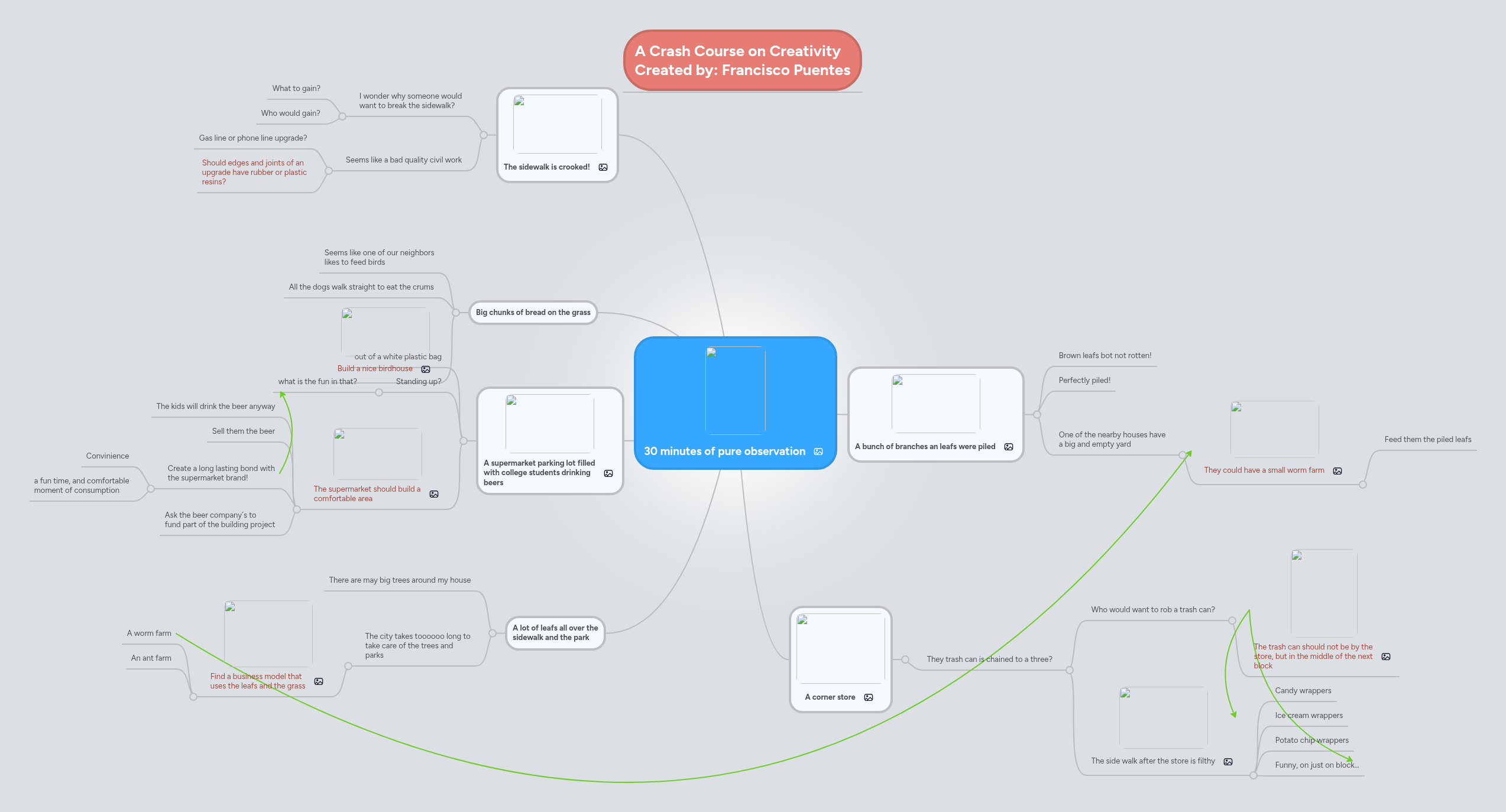 30 minutes of pure observation | MindMeister Mind Map