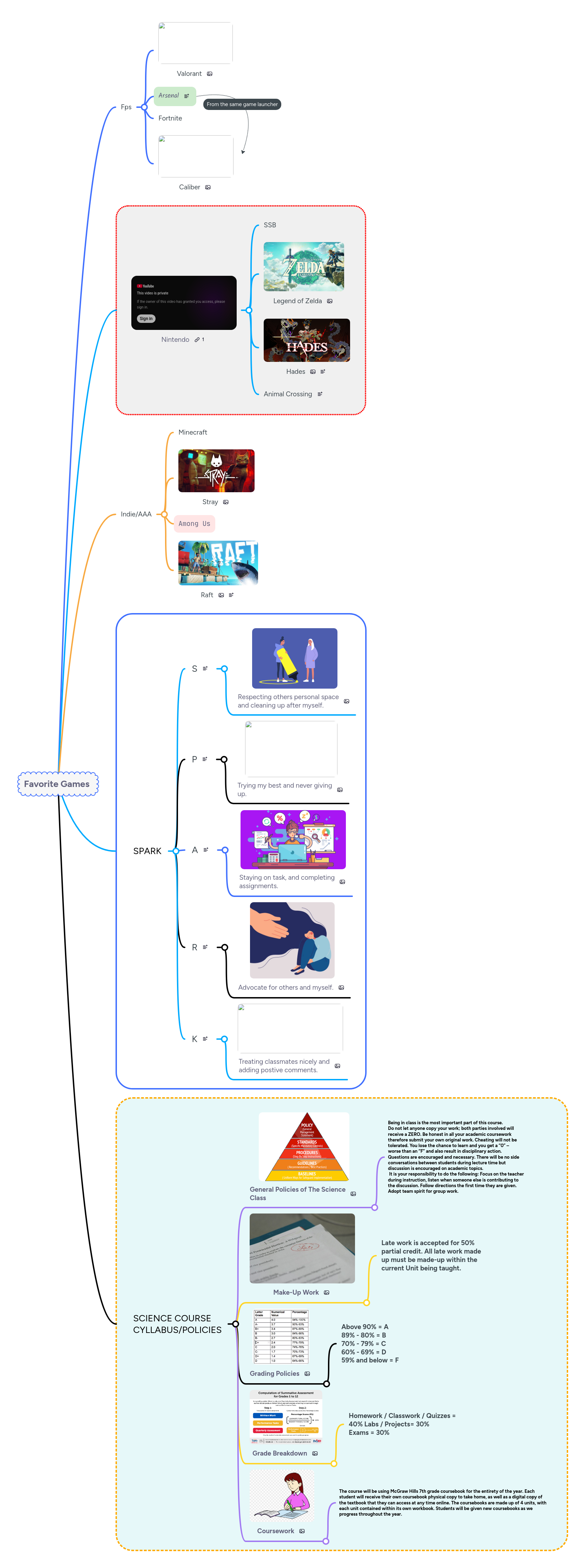 Favorite Games | MindMeister Mind map