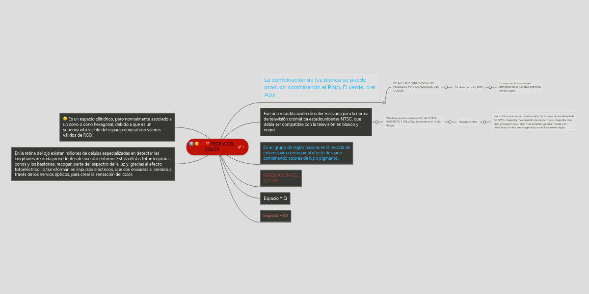 Teoria Del Color Mindmeister Mind Map