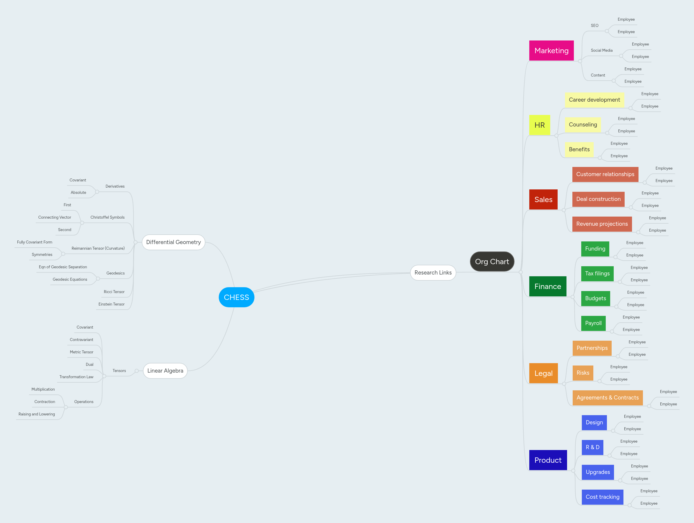 CHESS | MindMeister Mind map