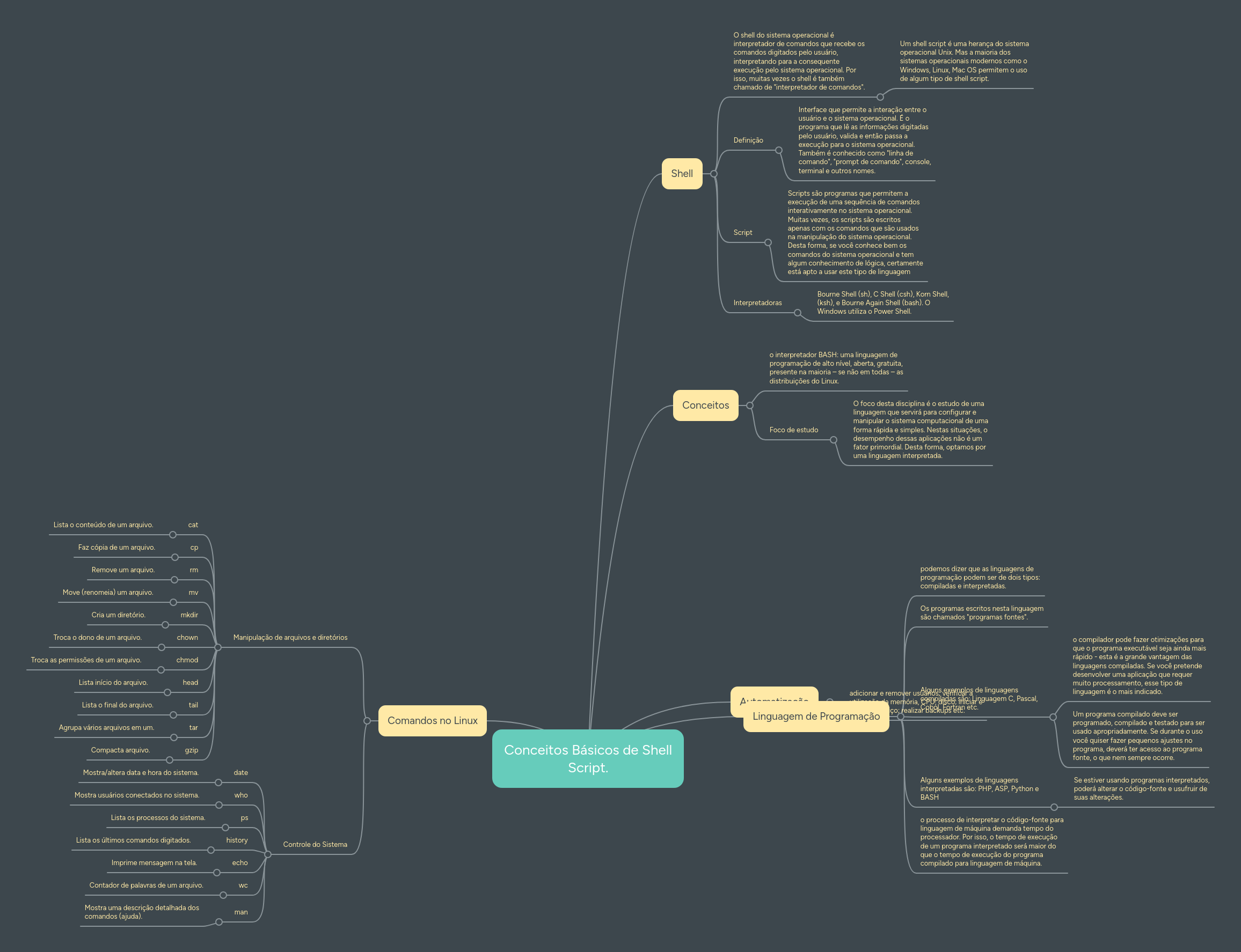 Conceitos Básicos de Shell Script. | MindMeister Mapa Mental