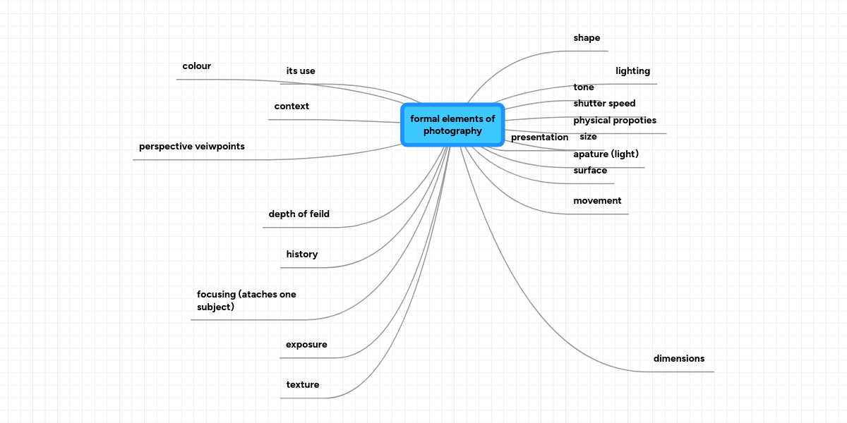 Formal Elements Of Photography : Formal elements of photography mindmeister mind map