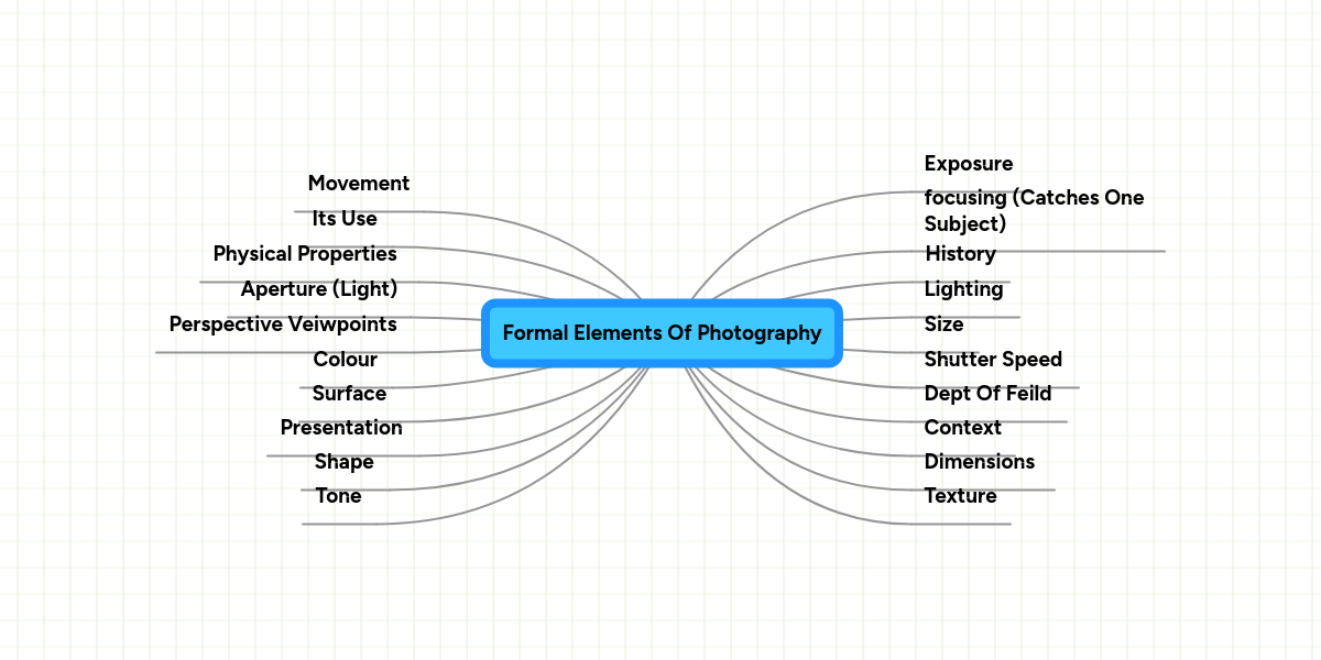 Formal Elements Of Photography : Formal elements of photography mindmeister mind map