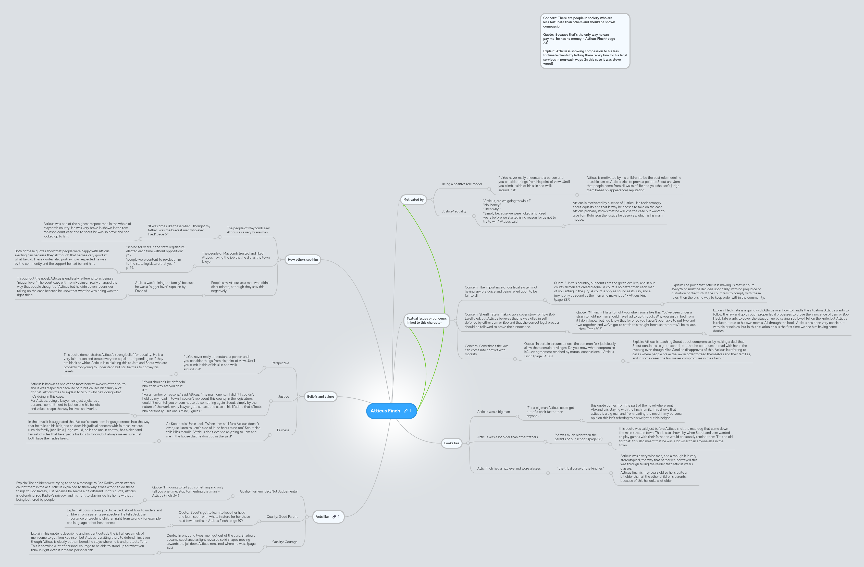 Atticus Finch | MindMeister Mind map