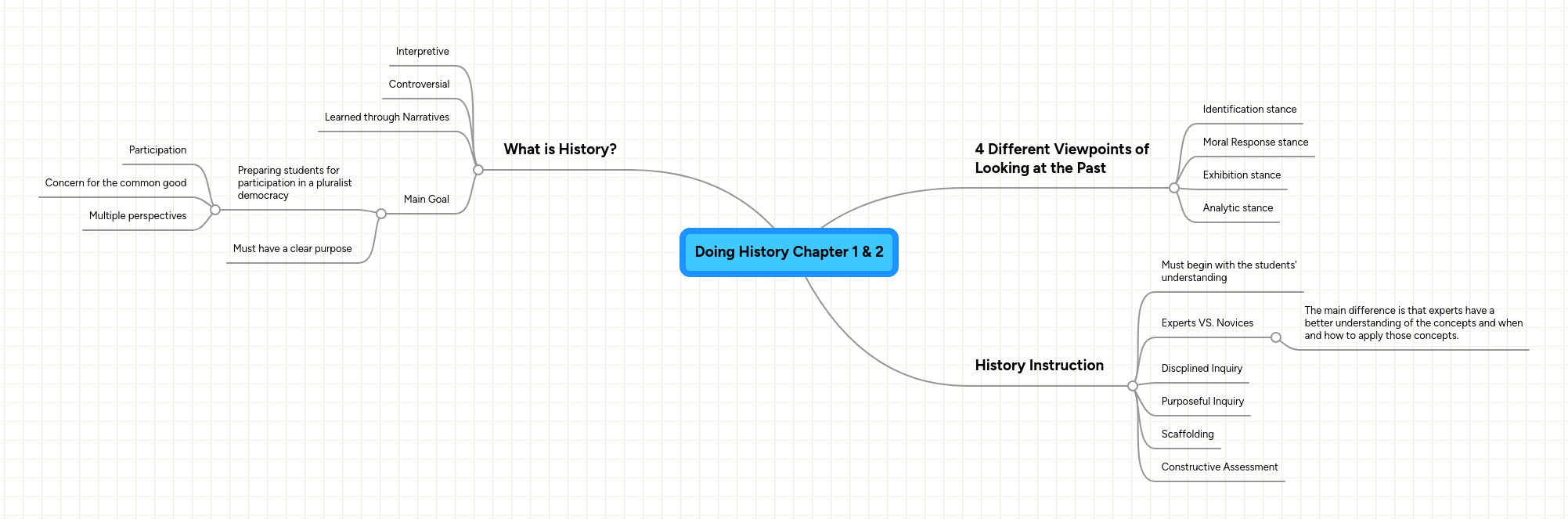 Doing History Chapter 1 & 2 | MindMeister Mind map