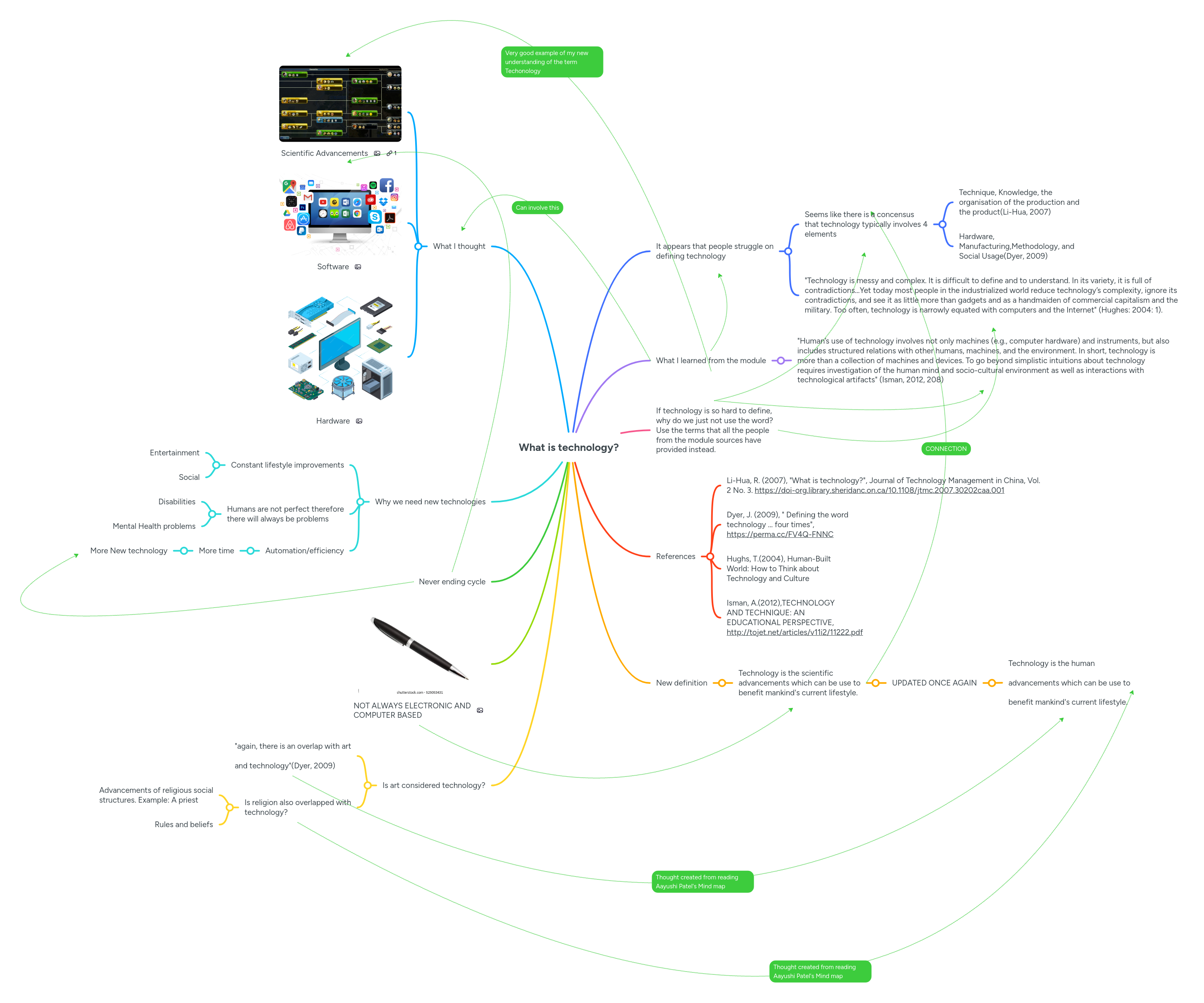 What is technology? MindMeister Mind Map