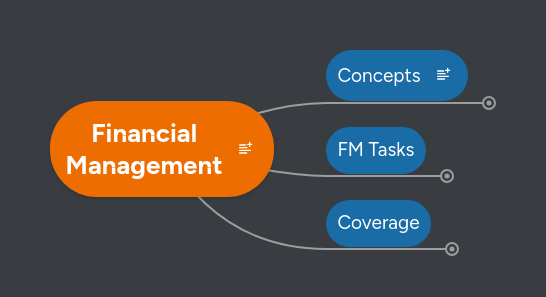 Financial Management | MindMeister Mind Map