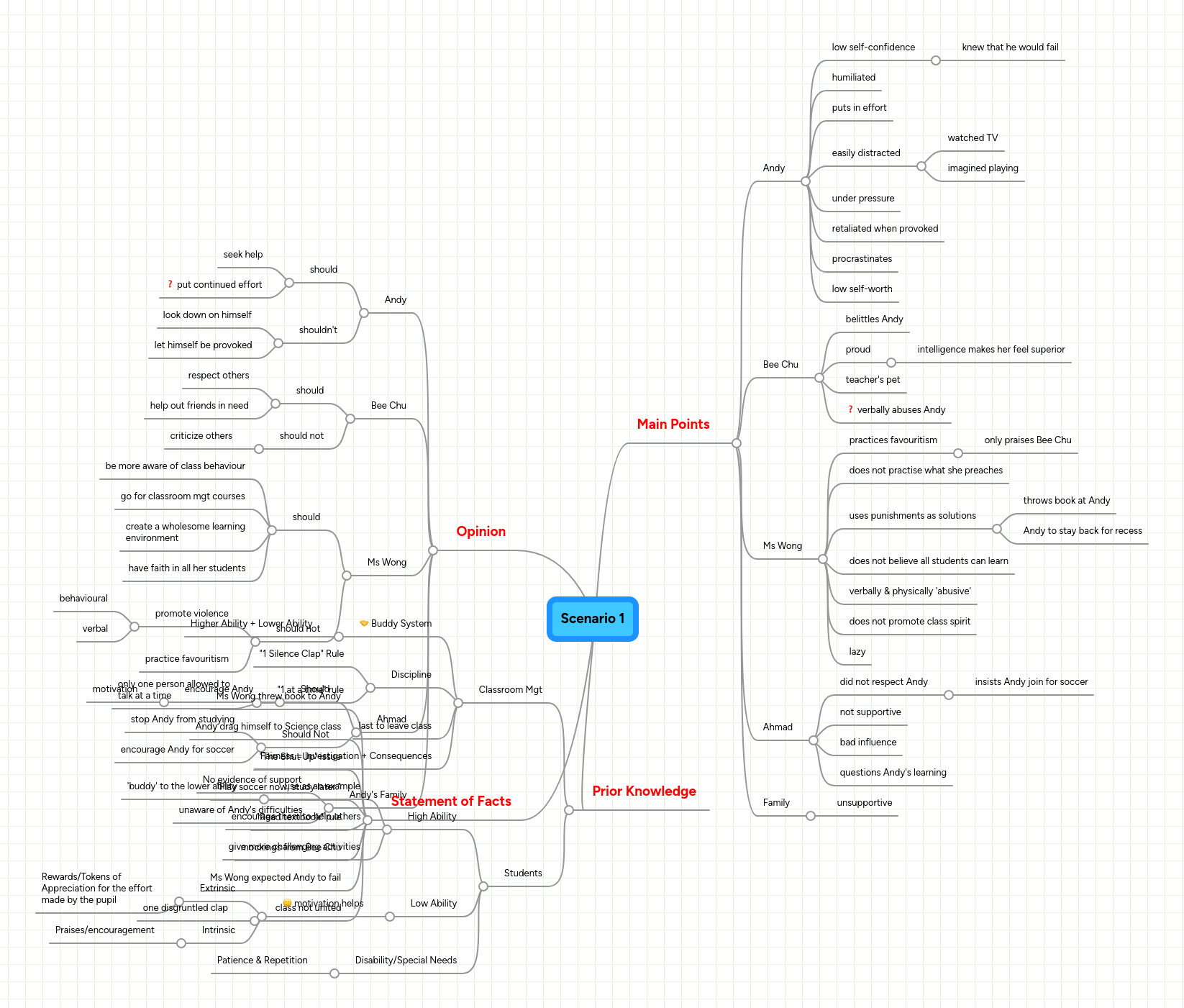 Scenario 1 | MindMeister Mind map