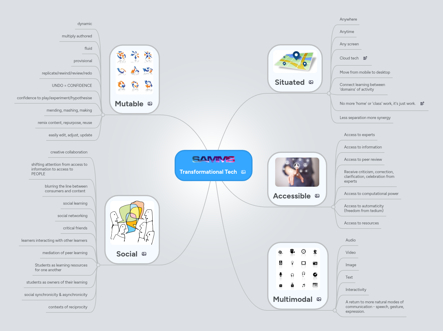 Transformational Tech | MindMeister Mind map