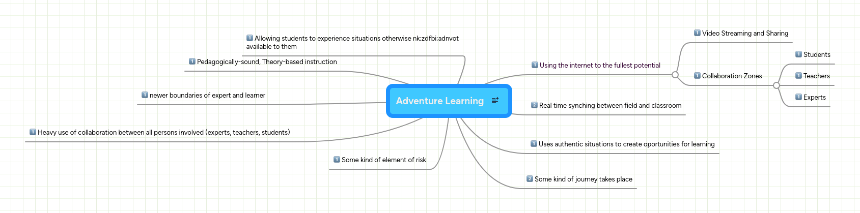 Adventure Learning | MindMeister Mind map