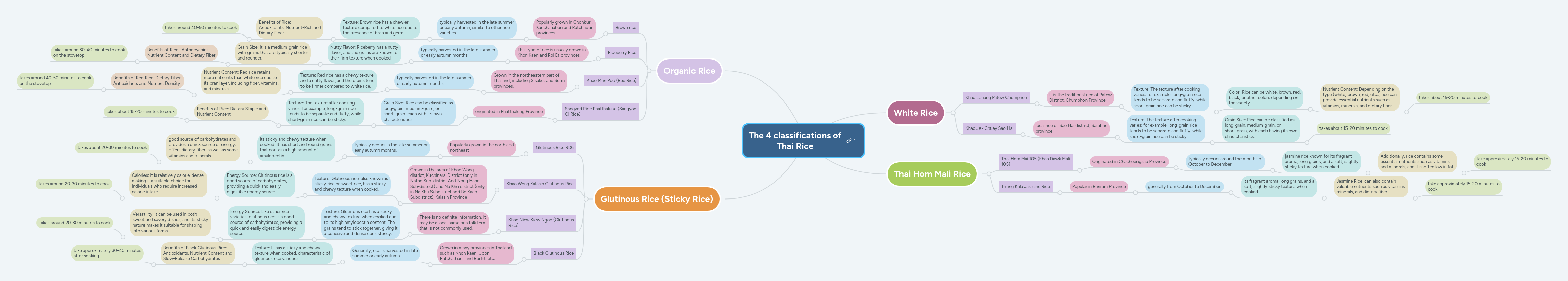The 4 classifications of Thai Rice - Vimarsana News