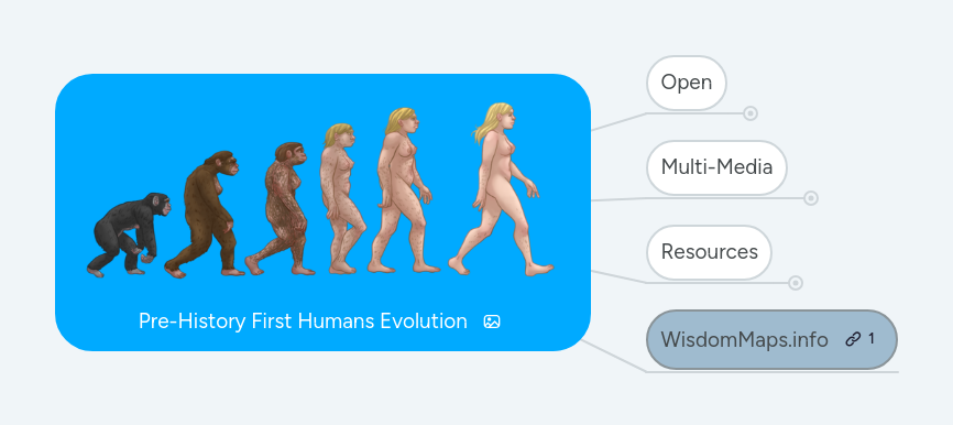 Pre-History First Humans Evolution | MindMeister Mind map