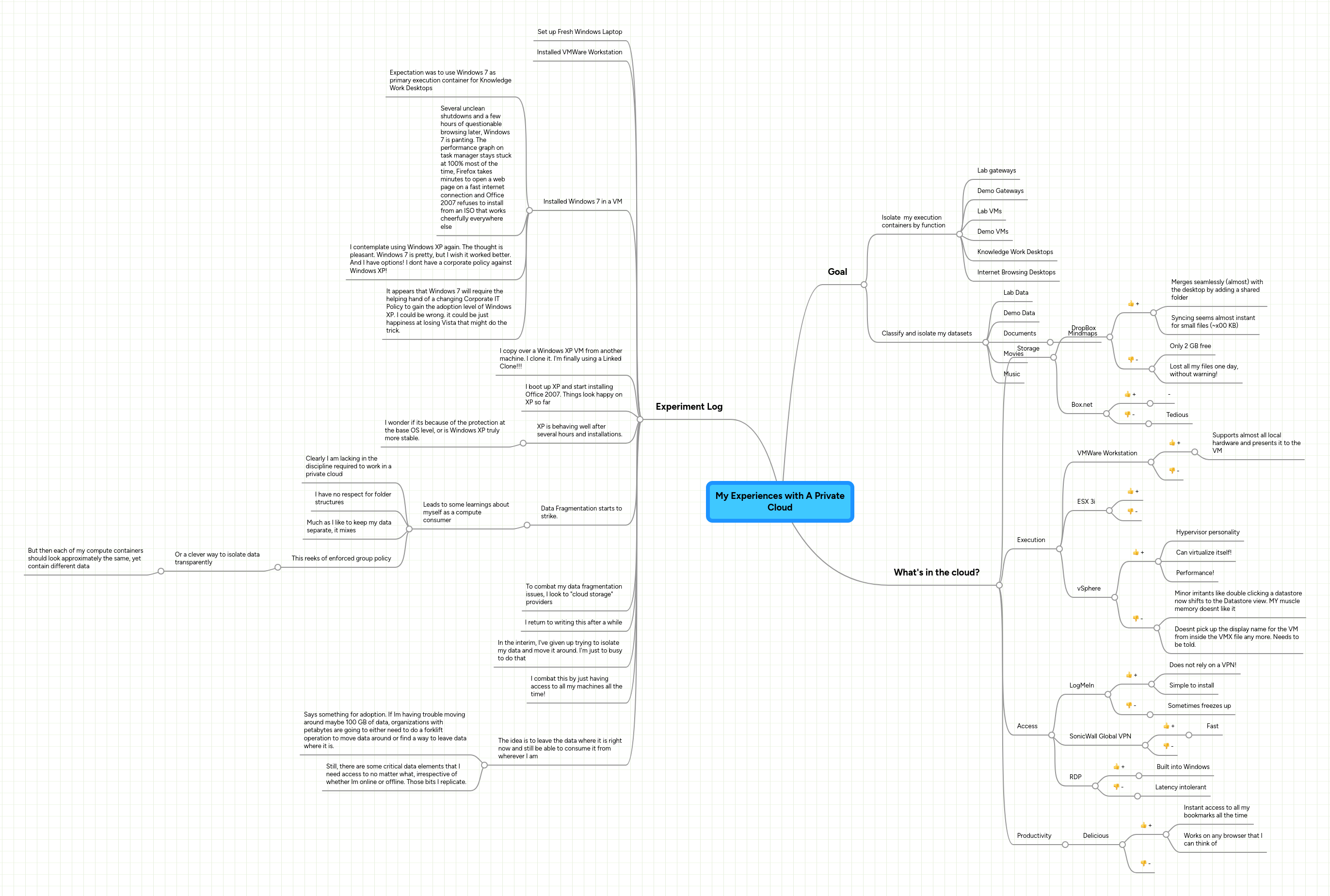 My Experiences with A Private Cloud | MindMeister Mind Map