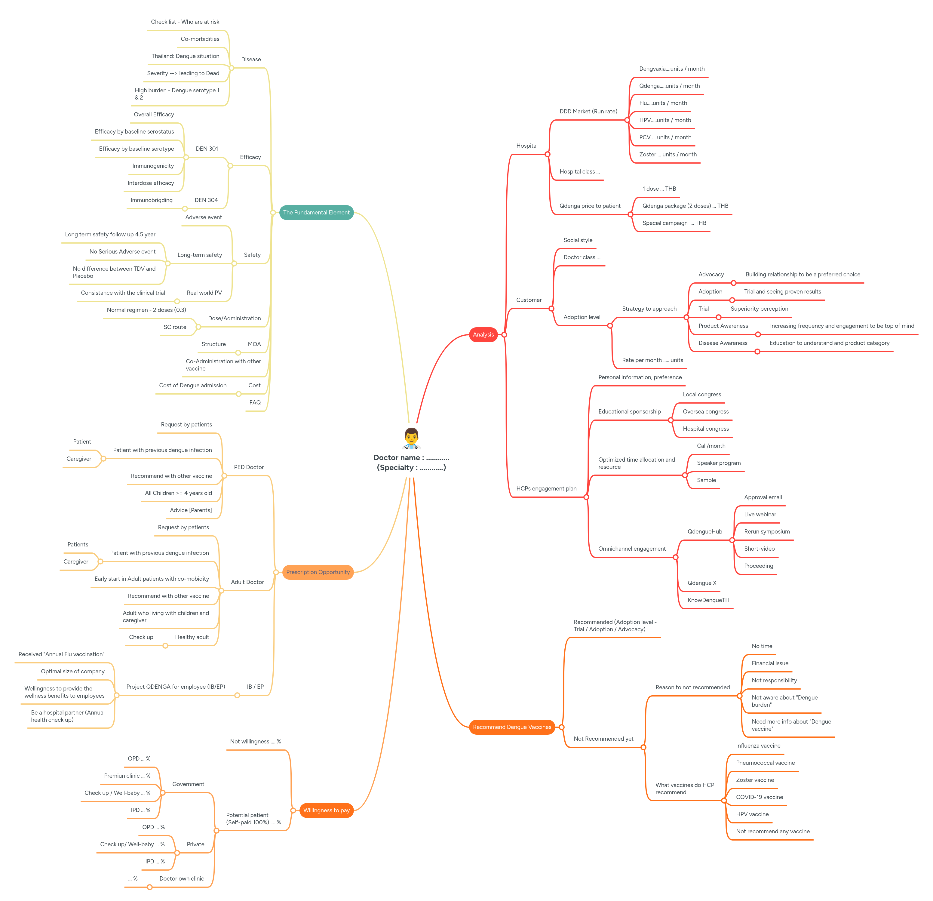 Doctor | MindMeister Mind Map