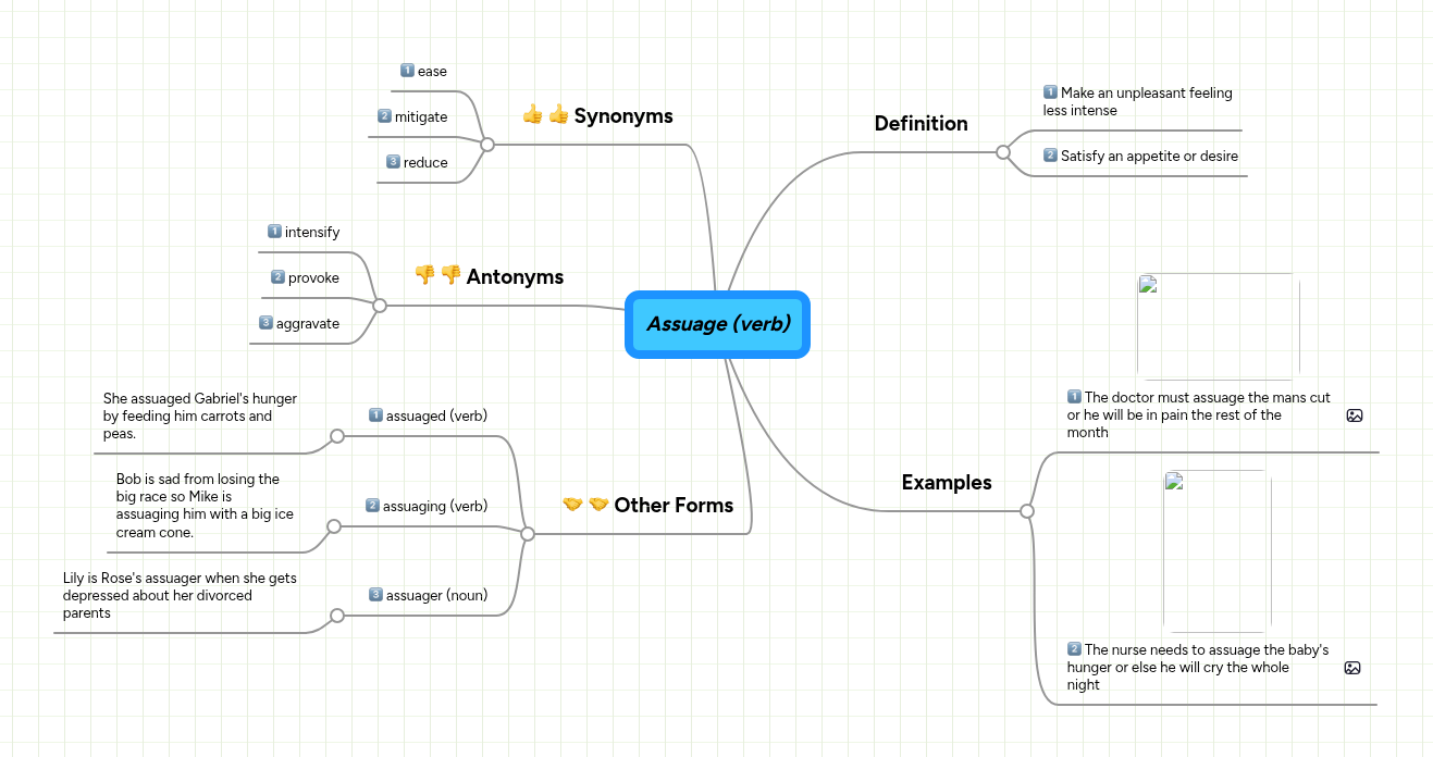 Assuage (verb) | MindMeister Mind Map