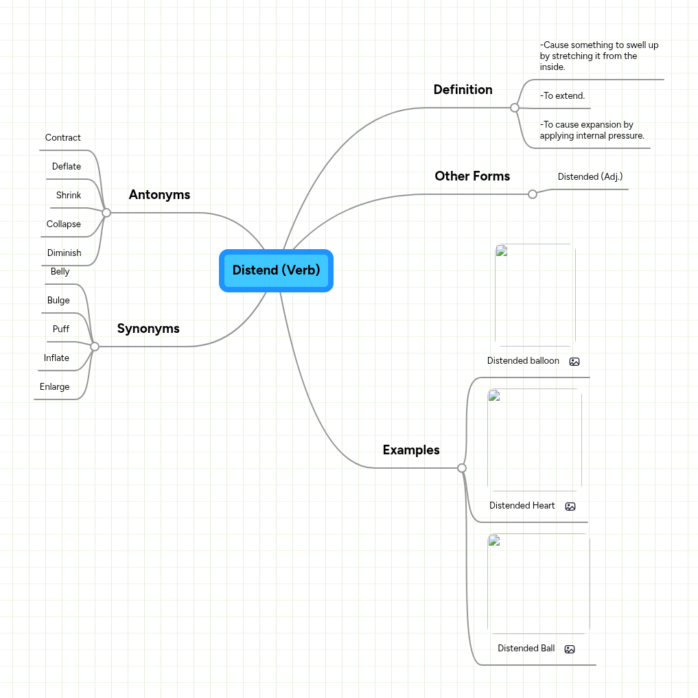Distend (Verb) | MindMeister Mind map