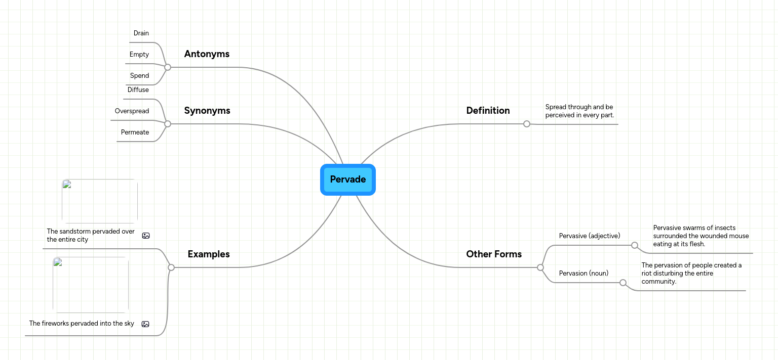 Pervade | MindMeister Mind map