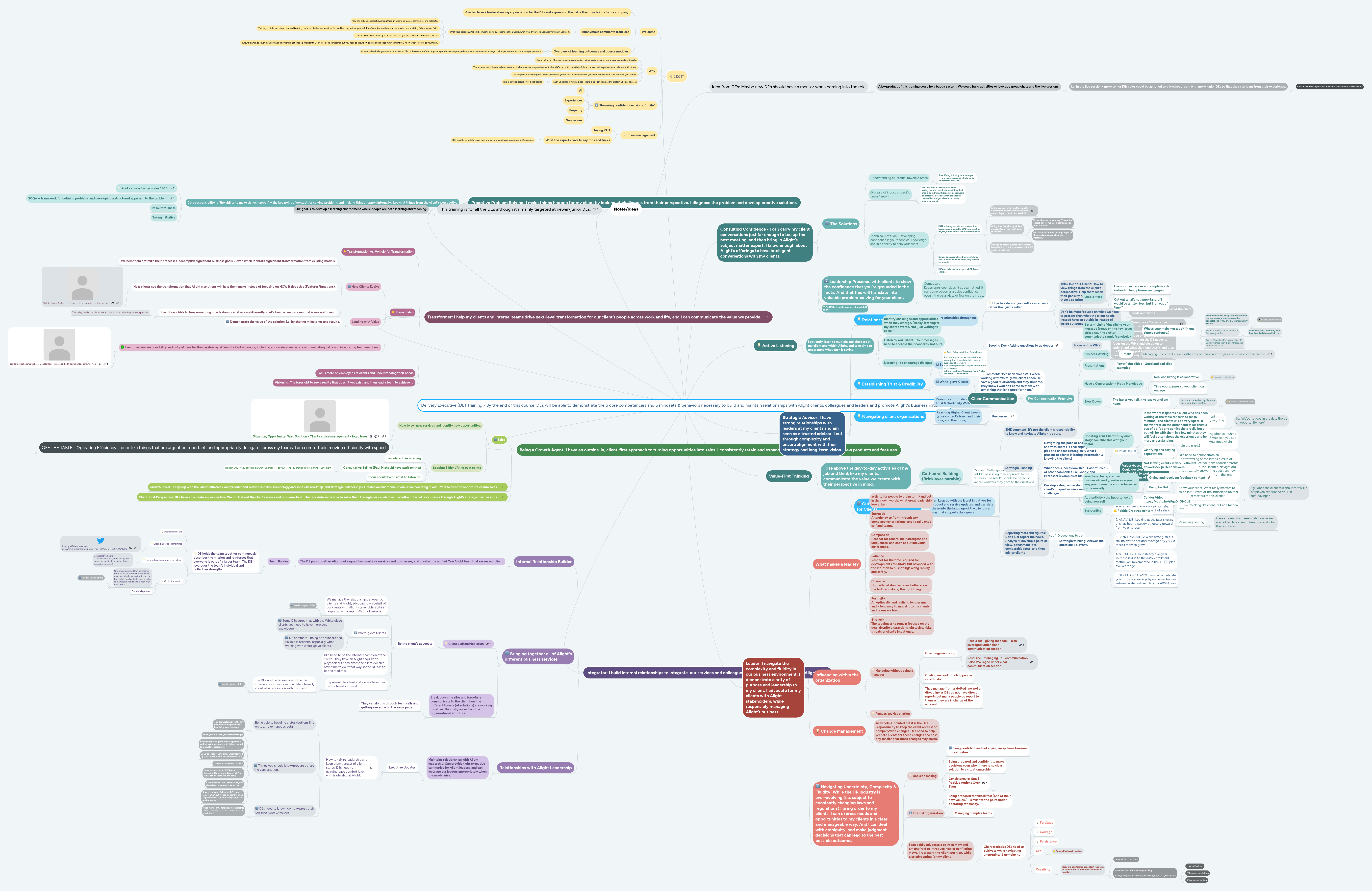 Delivery Executive (DE) Training - By the end of ... | MindMeister Mind map