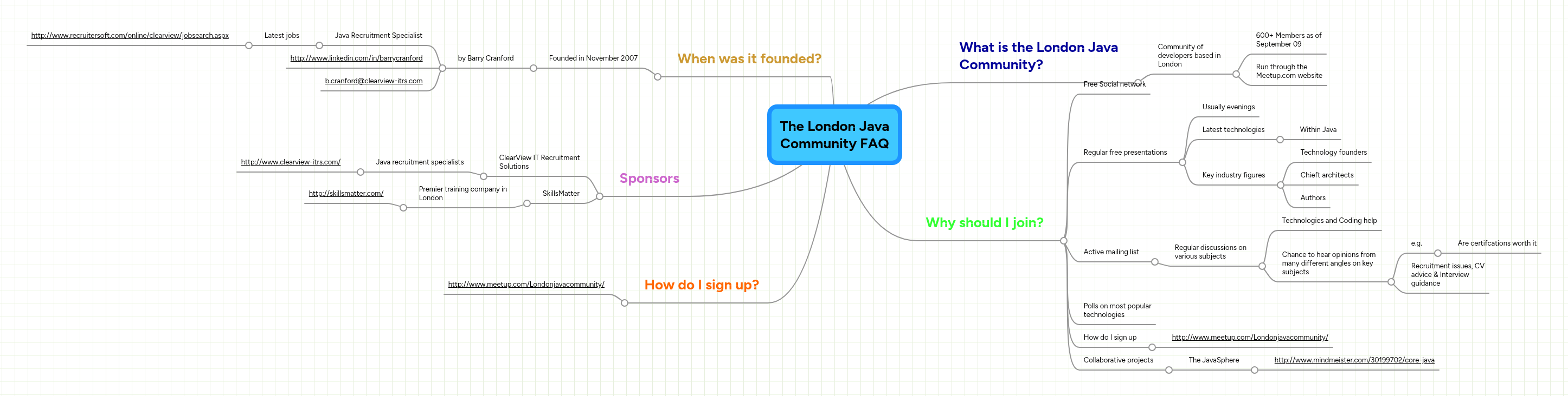 The London Java Community FAQ | MindMeister Mind map