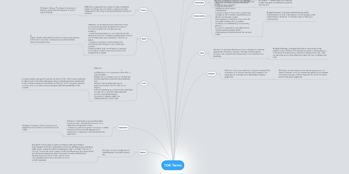 TOK Terms MindMeister Mind Map