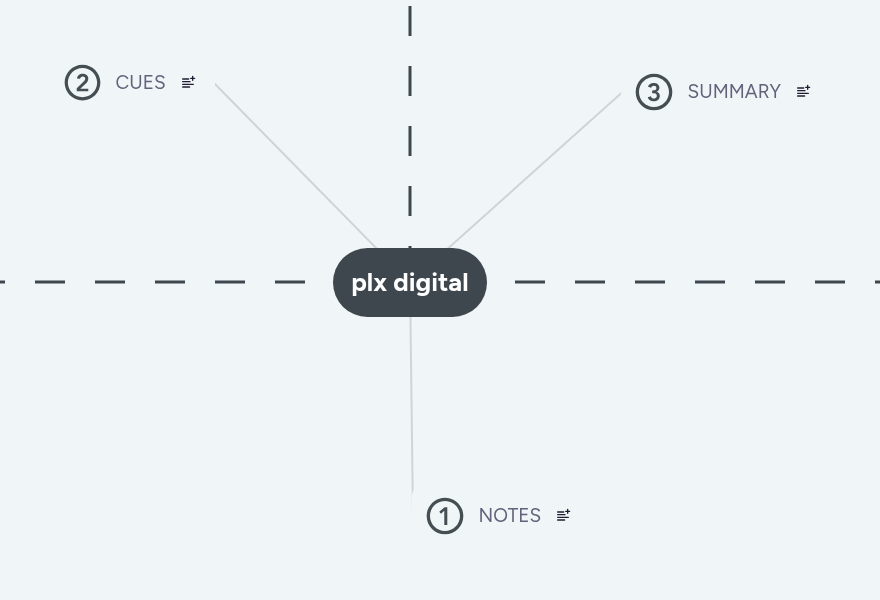 plx digital | MindMeister Mind Map