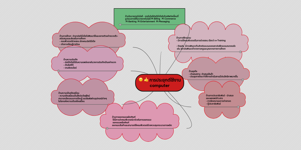 การประยุกต์ใช้งาน computer | MindMeister Mind Map
