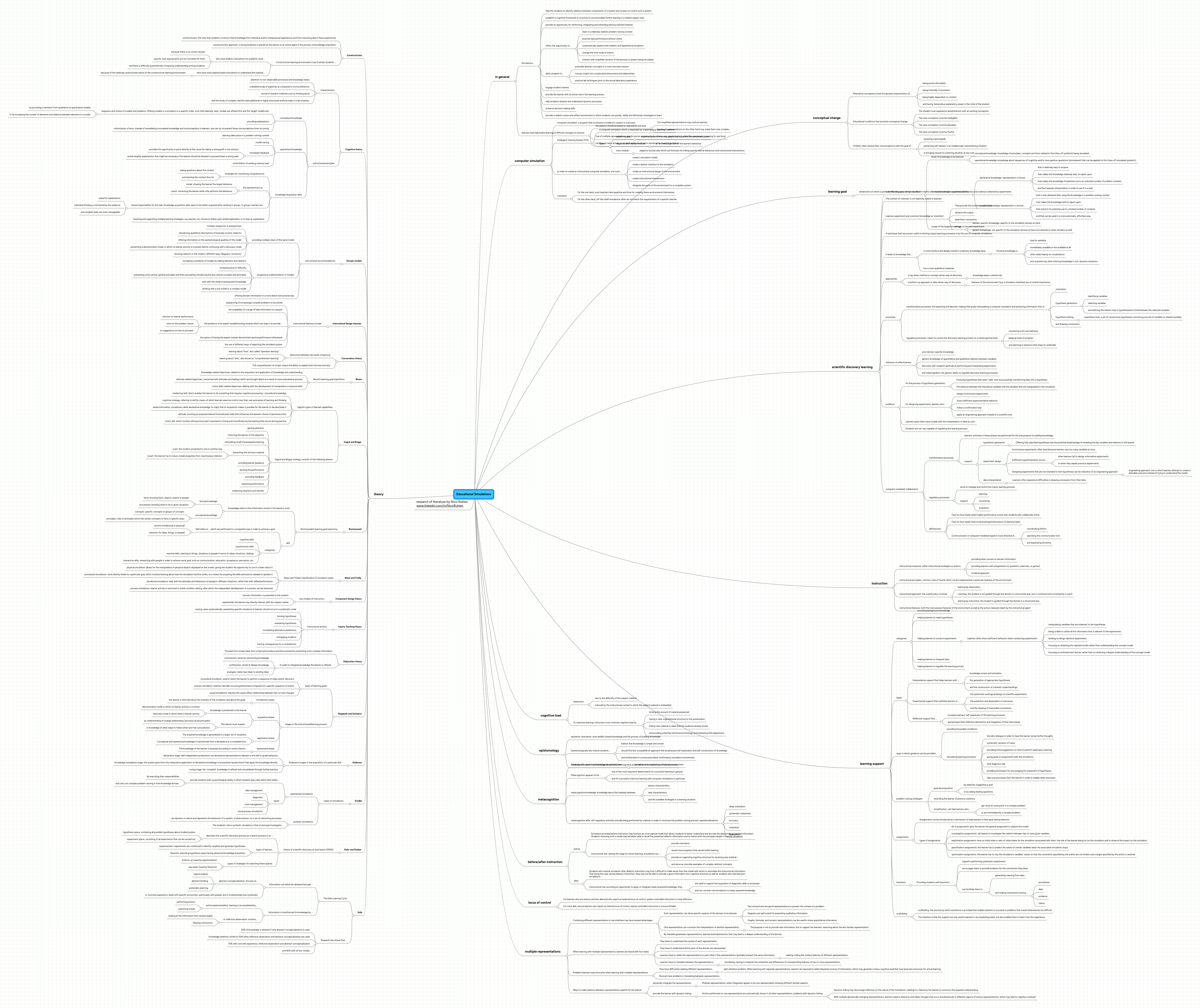 Educational Simulations | MindMeister Mind map