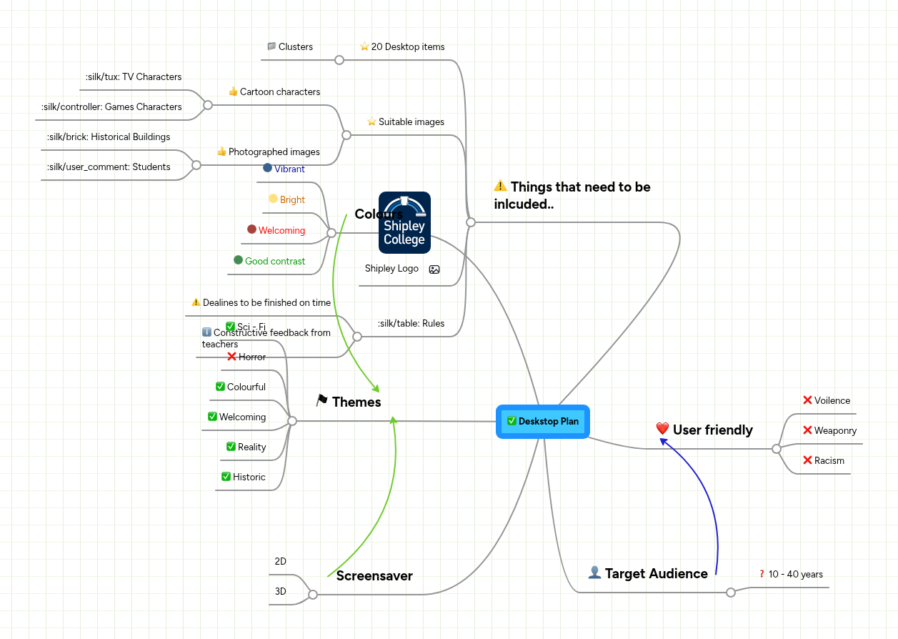 Deskstop Plan | MindMeister Mind map