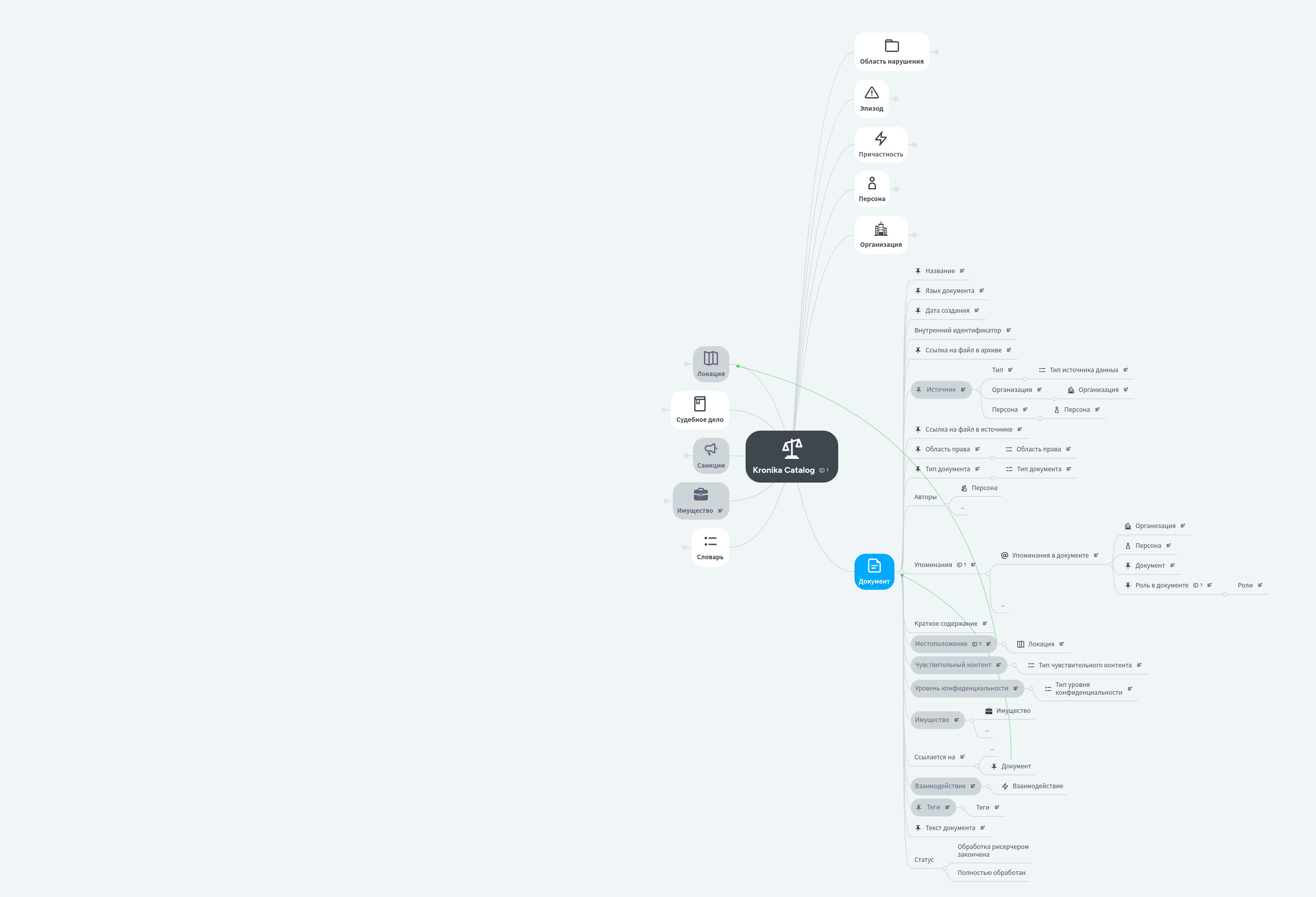 Kronika Catalog | MindMeister Mind Map