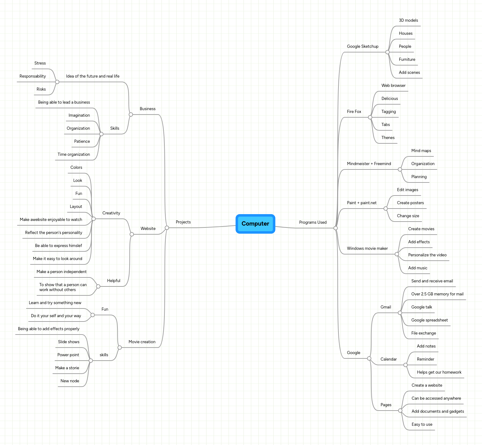 Computer | MindMeister Mind map