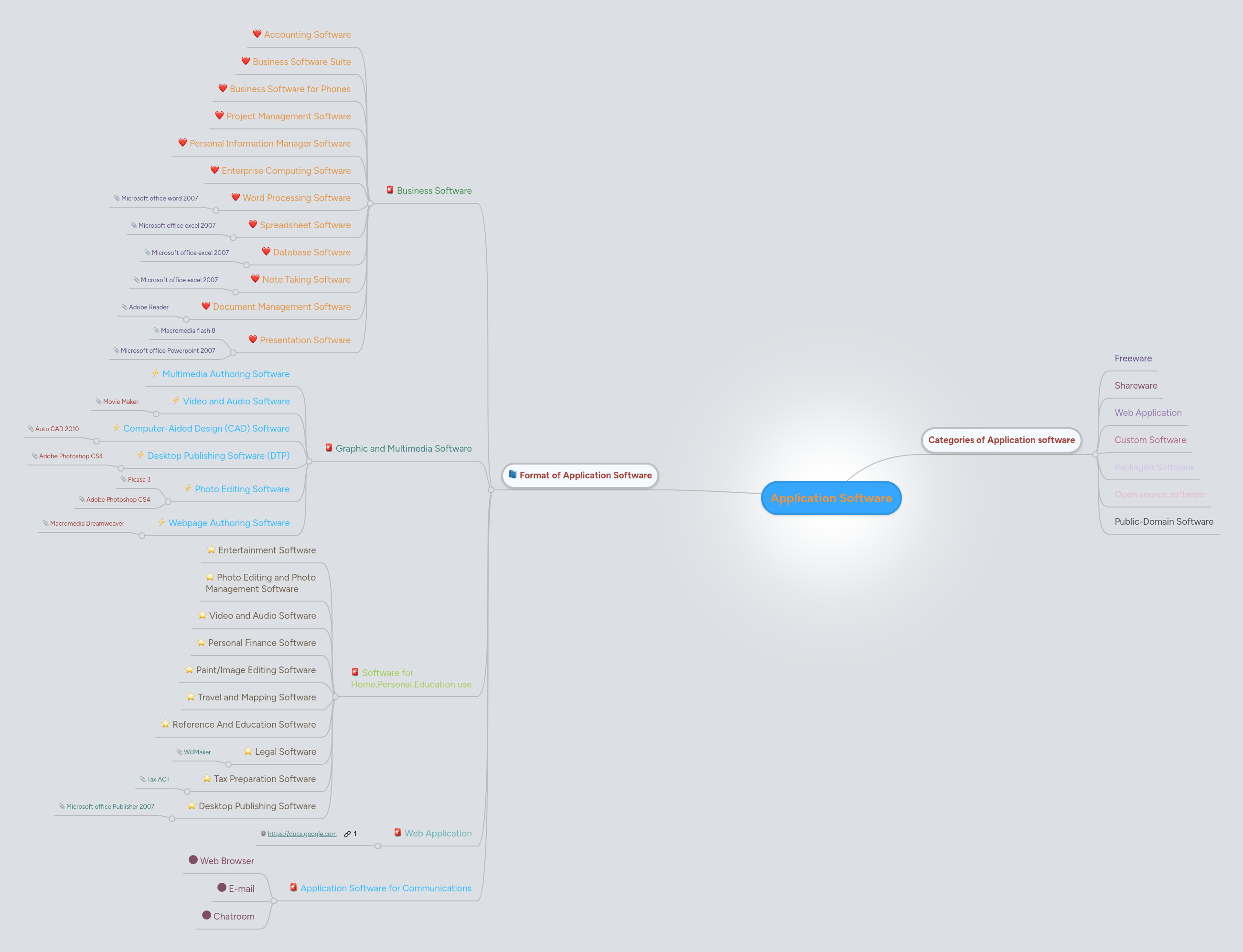 Application Software | MindMeister Mind map