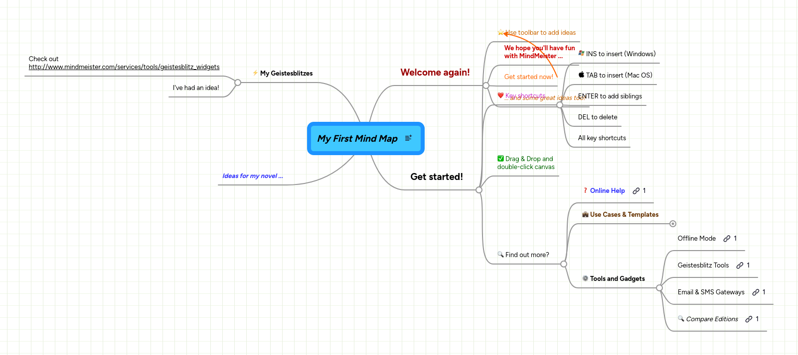 My First Mind Map | MindMeister Mind map