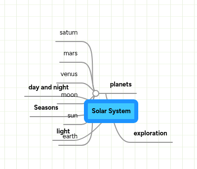 Solar System | MindMeister Mind Map