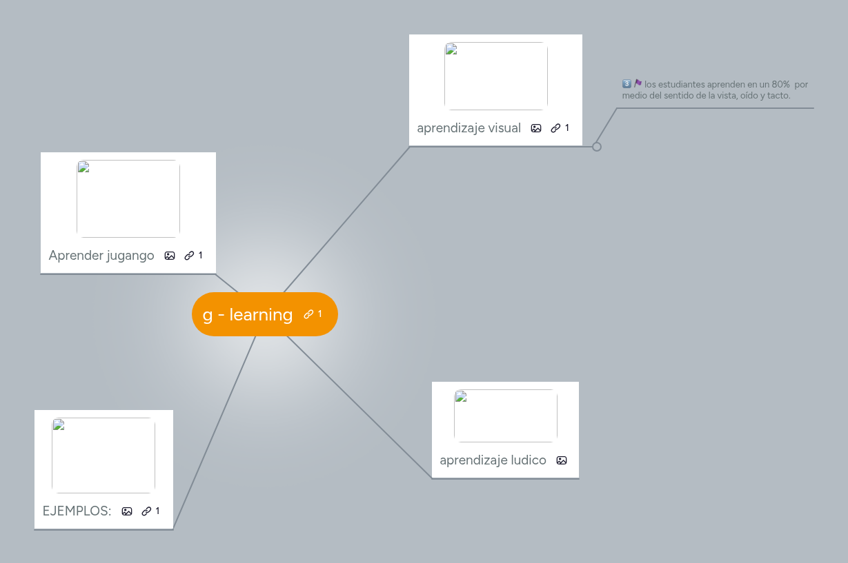 g - learning | MindMeister Mapa mental