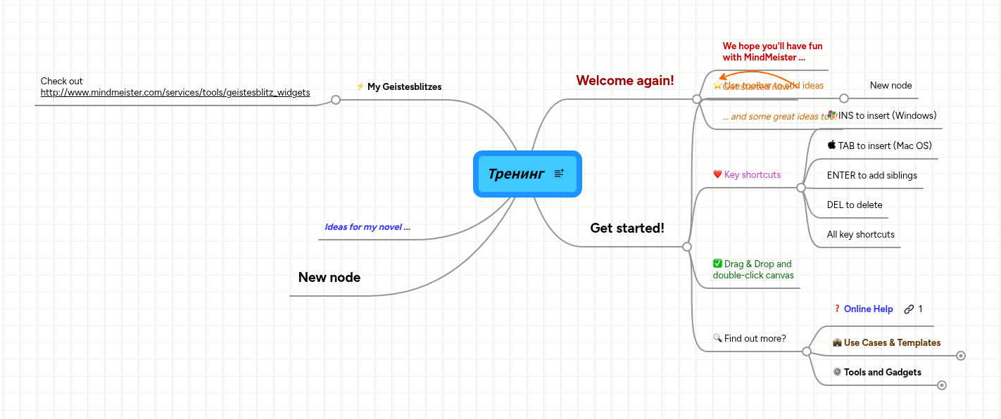 Тренинг | MindMeister Mind Map