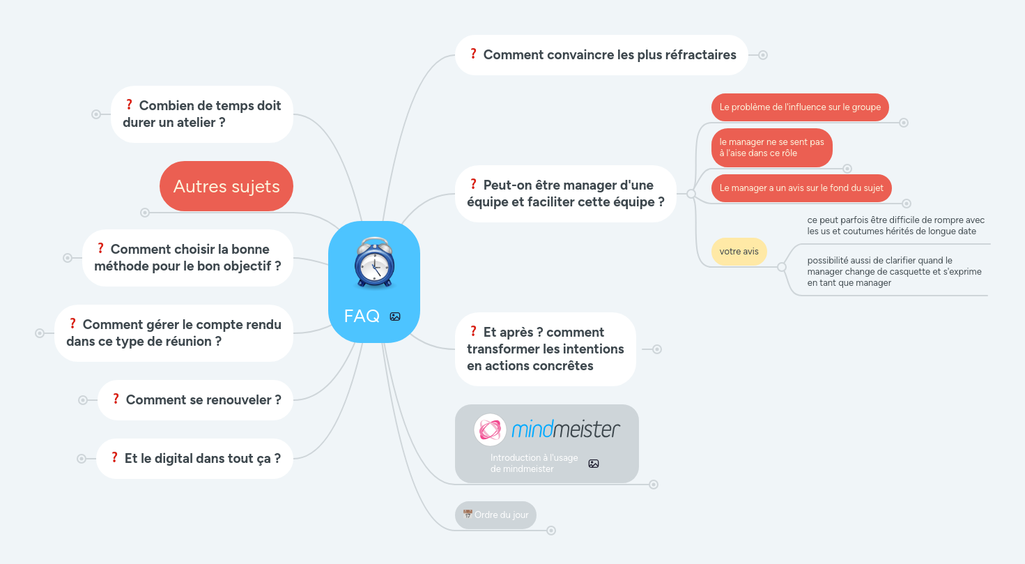 FAQ | MindMeister Carte mentale