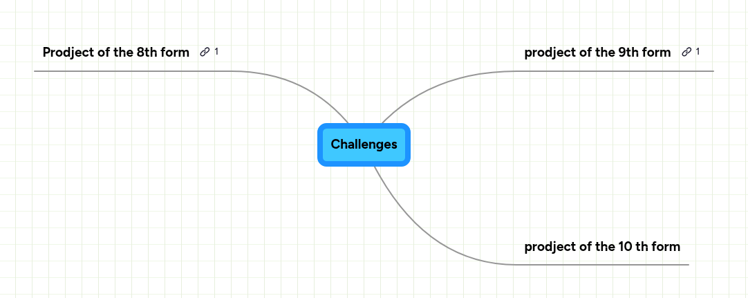 Challenges | MindMeister Mind map