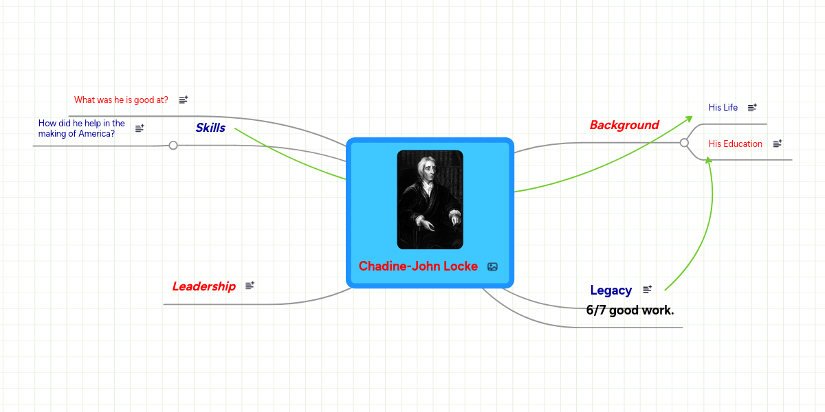Chadine John Locke Mindmeister Mind Map