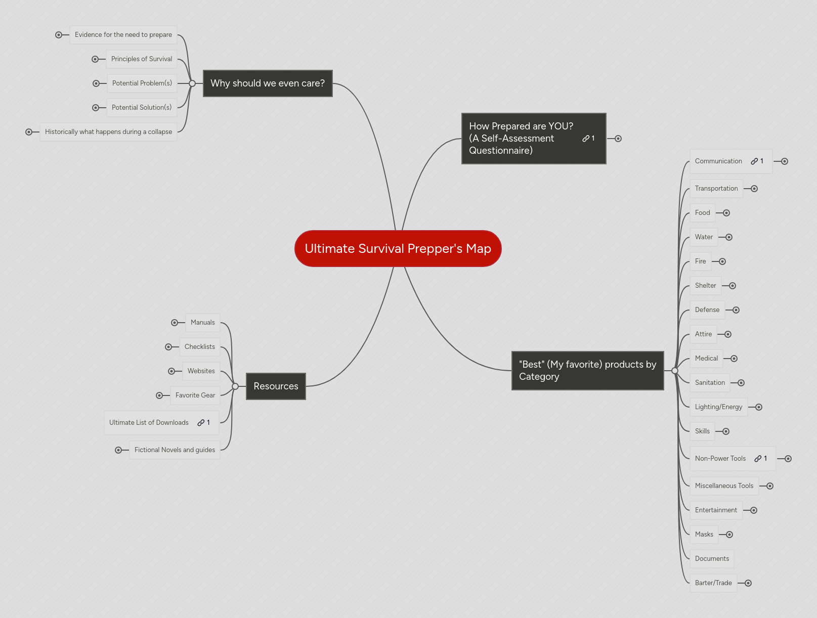 Ultimate Survival Prepper's Map | MindMeister Mind map