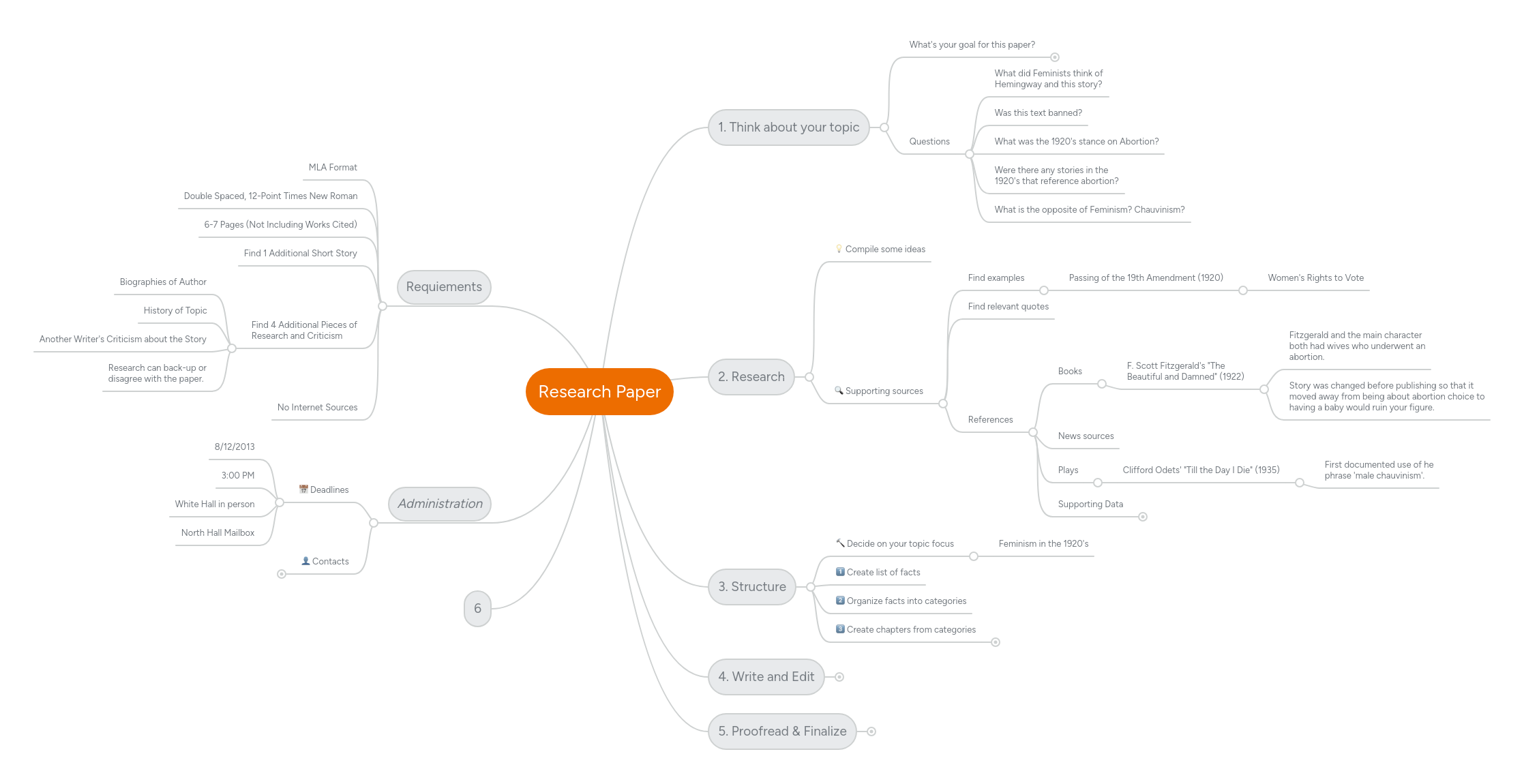 Research Paper | MindMeister Mind map