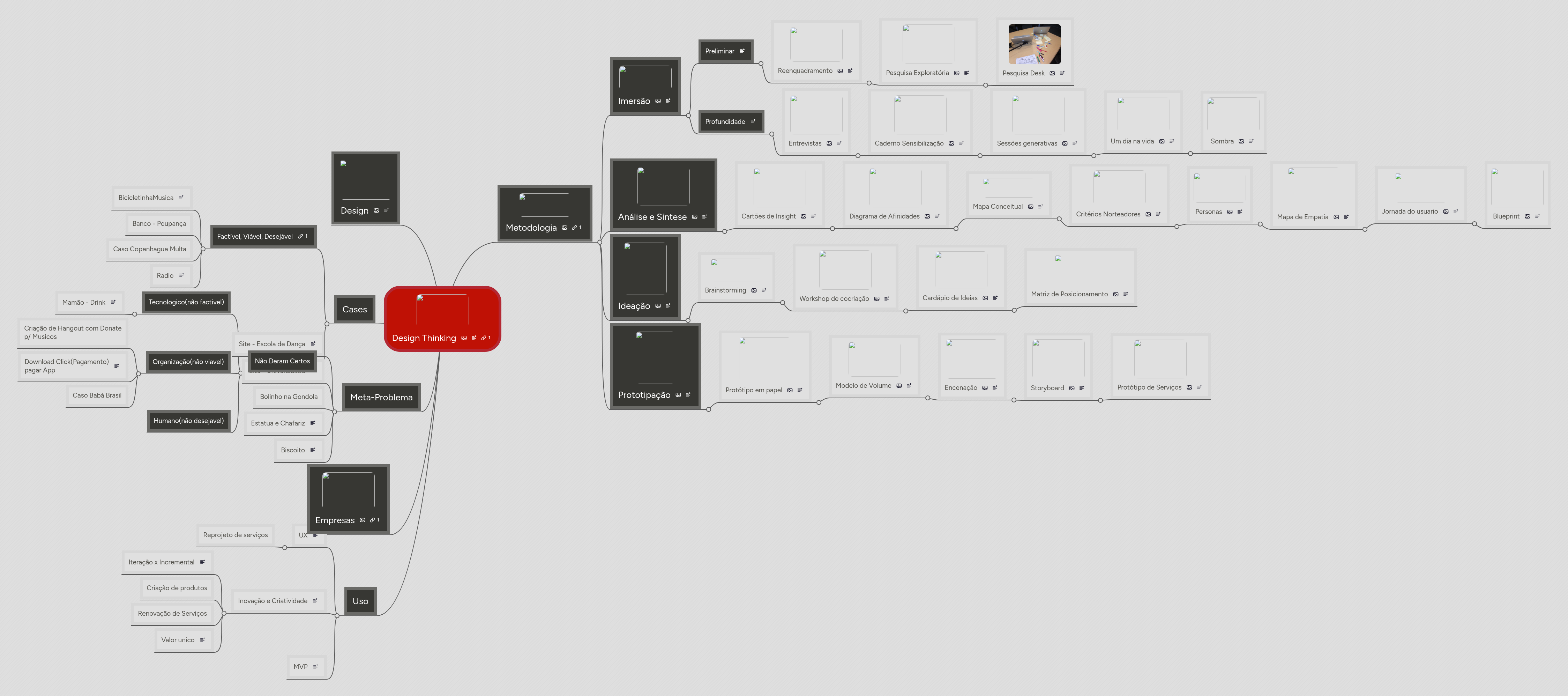 Design Thinking | MindMeister Mapa mental