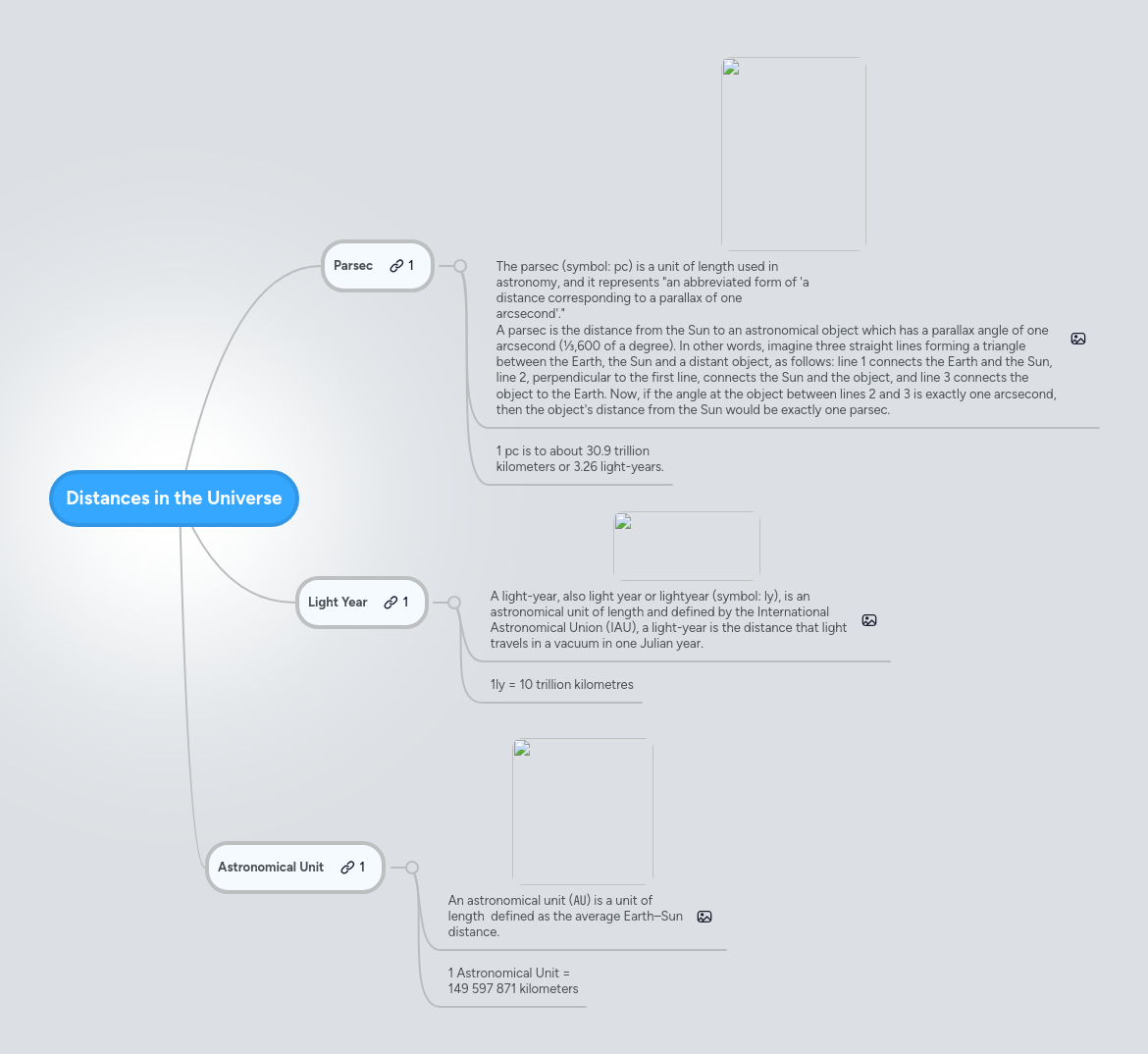Distances in the Universe | MindMeister Mind map
